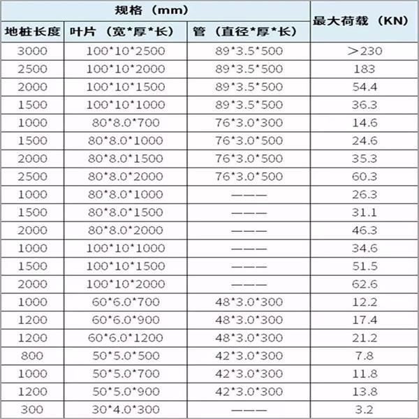 威海大棚螺旋地桩产品规格尺寸